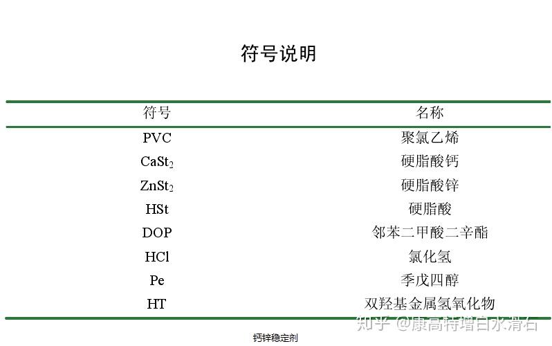 热稳定剂的种类