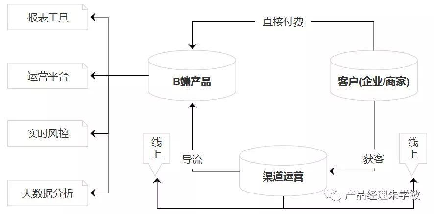 流量测量器，精确监测与高效管理的关键工具,实地设计评估解析_专属版74.56.17