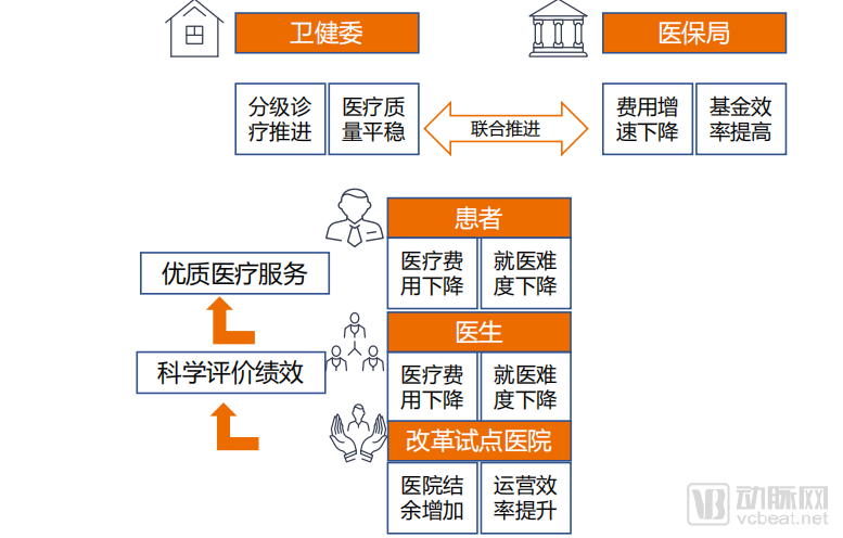 医疗设备二手可以买吗?