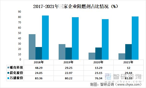 阻燃剂的优缺点分析及其应用前景展望,专业解析评估_精英版39.42.55