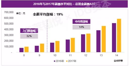 人工智能带来的就业岗位