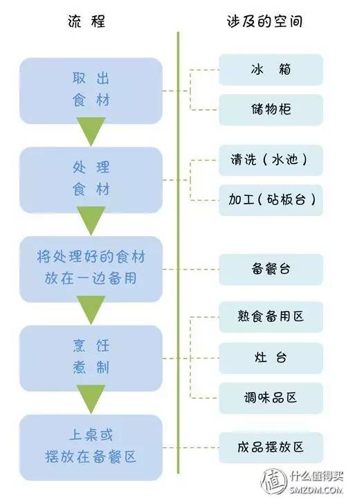 管道辅材包括哪些