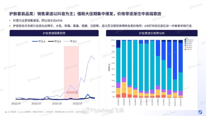 人造皮革材料