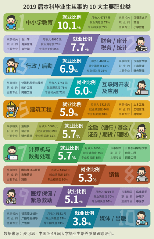 人工智能专业本科毕业好就业吗知乎