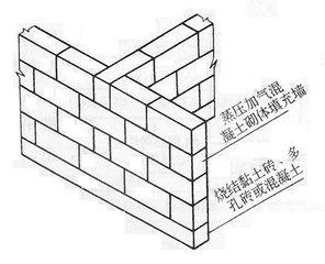 建筑砌块应用的优缺点有哪些