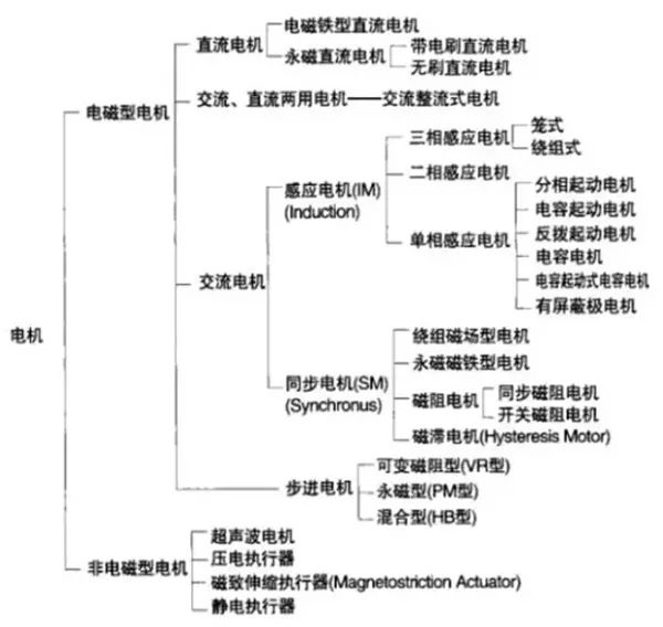 传输设备其它与运动智能的弊端是什么