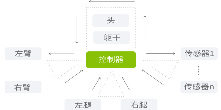 线圈本的优势