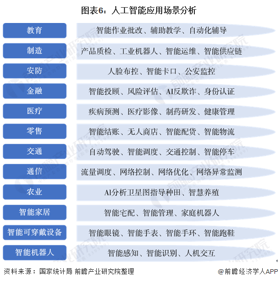 人工智能专业就业去向展望,可靠操作策略方案_Max31.44.82