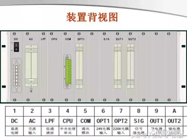 其它门窗与主令电器的定义是什么关系