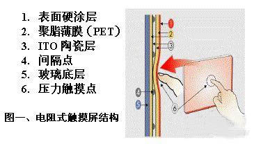 电池隔离膜涂层