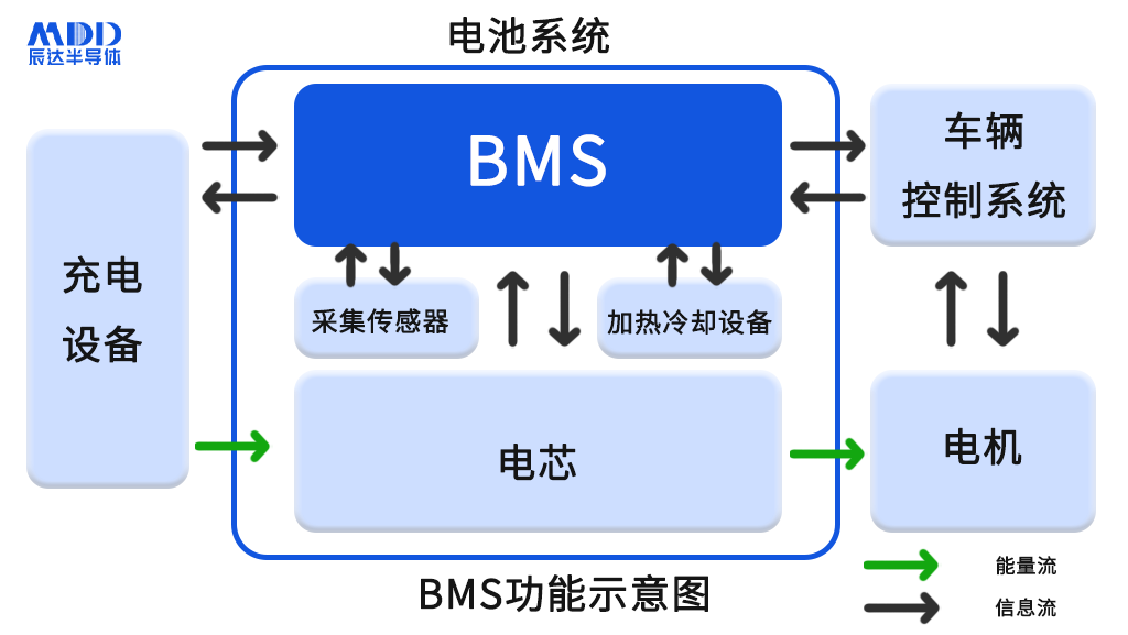 温控设备的作用