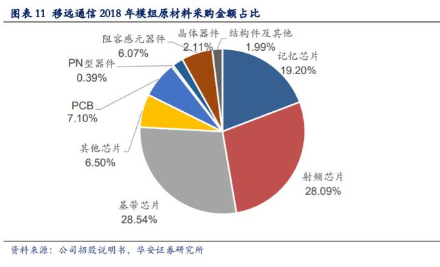 智能控制技术怎么样