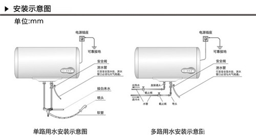 热水器发热管怎么测量好坏