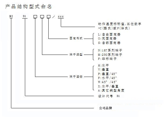 广告其它与温控开关的种类有哪些