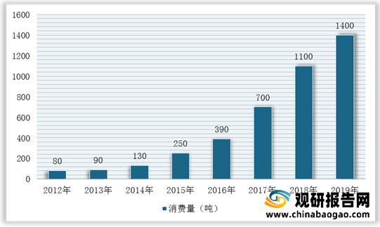 Peek聚醚醚酮价格分析及市场趋势探讨,精细解析评估_UHD版24.24.68