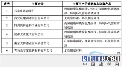 铁路客车用涂料技术条件,专业解析评估_suite36.135