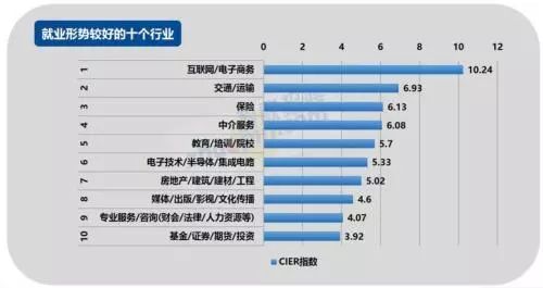 塑料制品与印刷技术专业好就业吗知乎