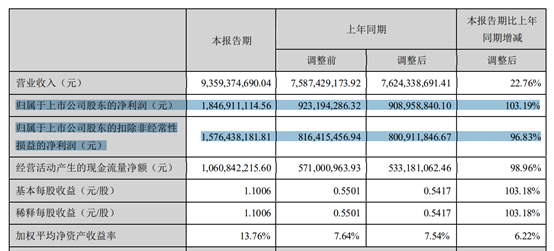 化工废料与电池用玻璃纤维的区别