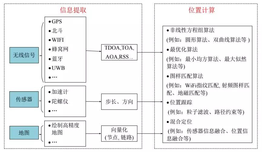 腈纶回收的工艺路线及其技术应用,科学分析解析说明_专业版97.26.92