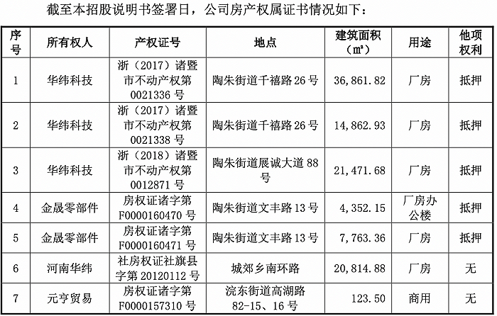 再生革生产工艺