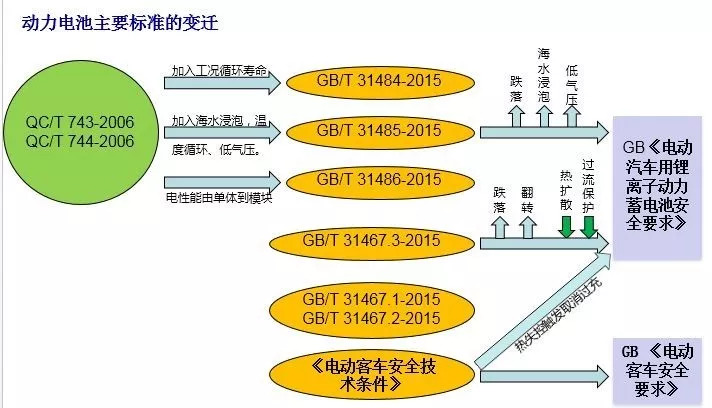 探照灯原理数学