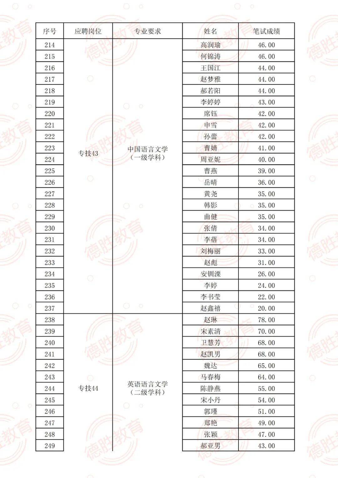 减震器人才网——专注于减震器行业的人才招聘与求职,系统化分析说明_开发版137.19