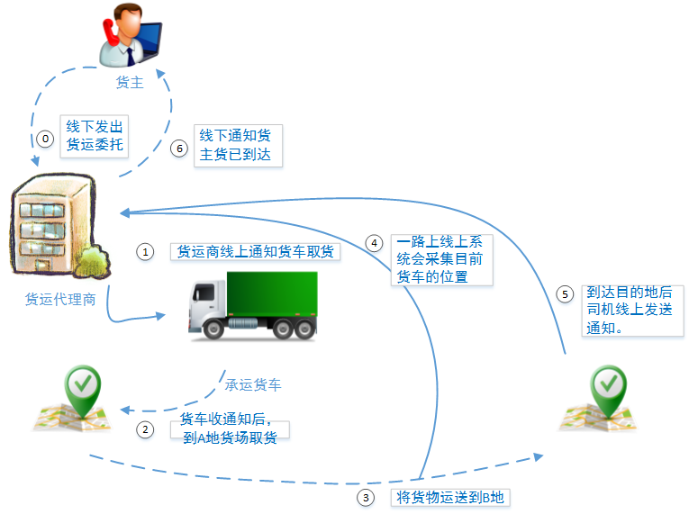 负载均衡的应用场景,高效实施设计策略_储蓄版35.54.37