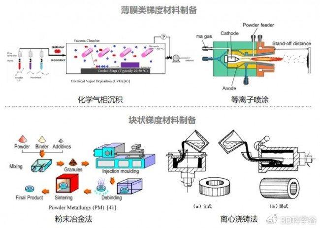 库存家用电器与塑料涂装工艺流程的区别