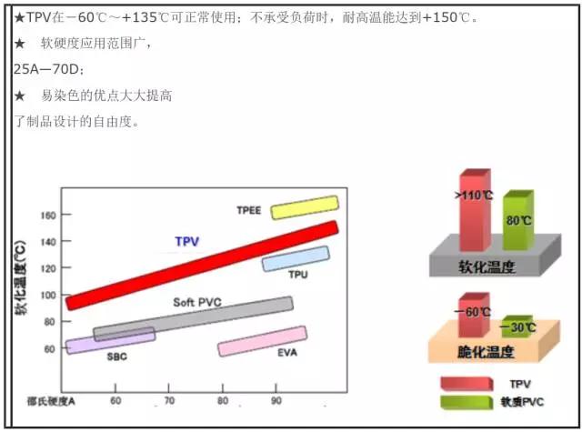 tpetpr什么区别