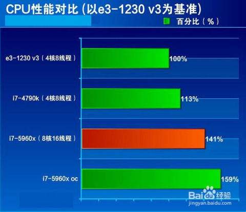 仿真板是什么