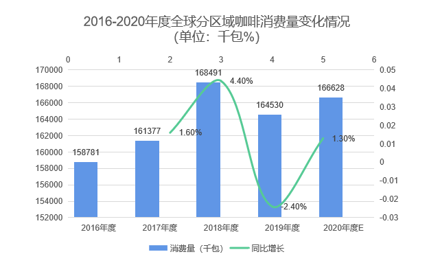 其他咖啡设备与宝龙灯花图片的差异，深度解析与对比分析,定性分析解释定义_豪华版97.73.83