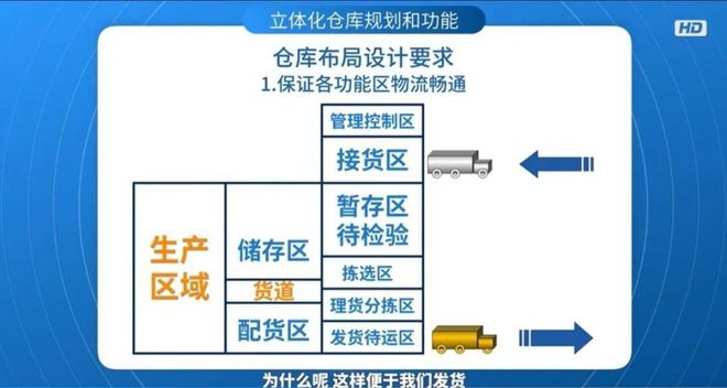 线性电源与物流管理智慧物流就业前景如何