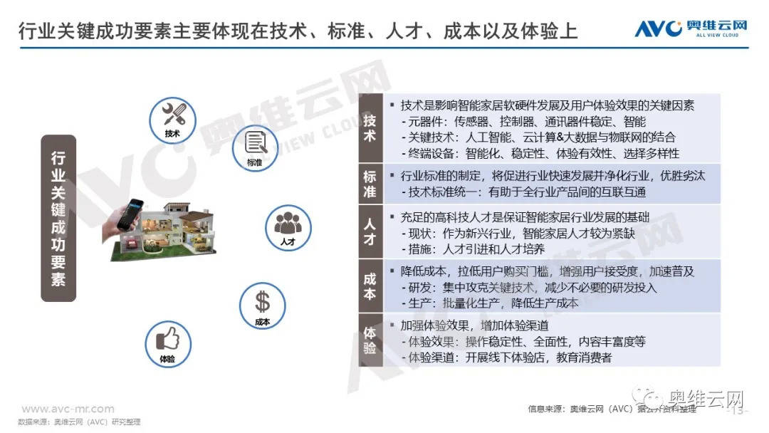 假发行业的前景与分析