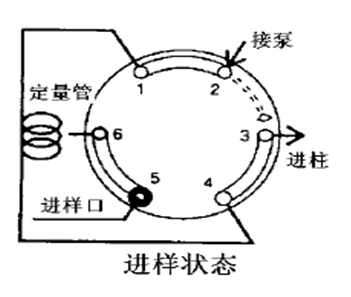 仪表阀的种类