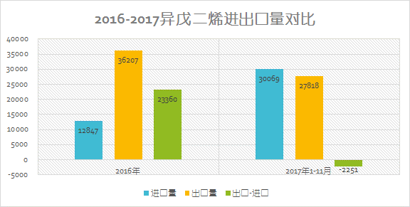 异戊烯与异戊二烯的区别,持久性执行策略_经典款37.48.49