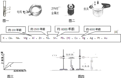 稀土金属配合物的应用