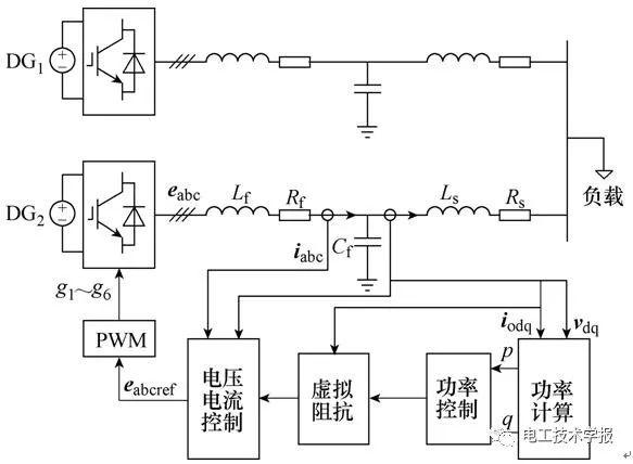 水力发电机模型制作