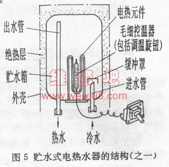 三种淋浴器的使用方法详解,快捷方案问题解决_Tizen80.74.18