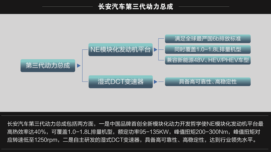 汽车模块怎么检测