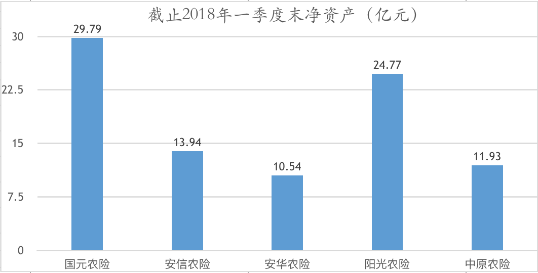 农业用机械