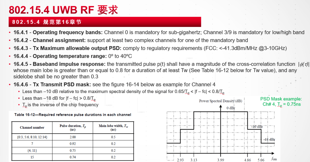 频率测量数据表及其分析,精细解析评估_UHD版24.24.68