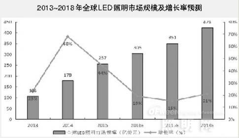 全球主要发光二极管（LED）厂家概览,收益成语分析落实_潮流版3.739