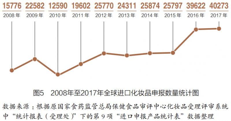 化妆品用过滤网多少目