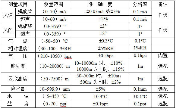 气象仪器检定规范