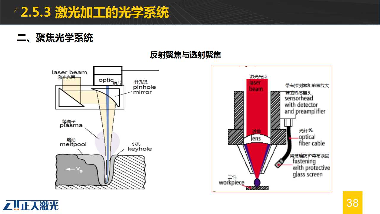 润滑液压设备行业分析