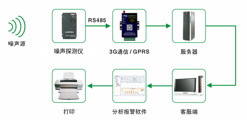 人工电源网络