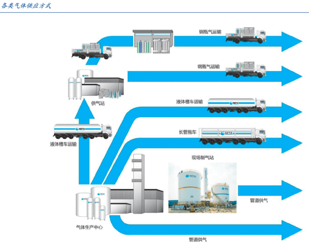 半导体气体检测仪