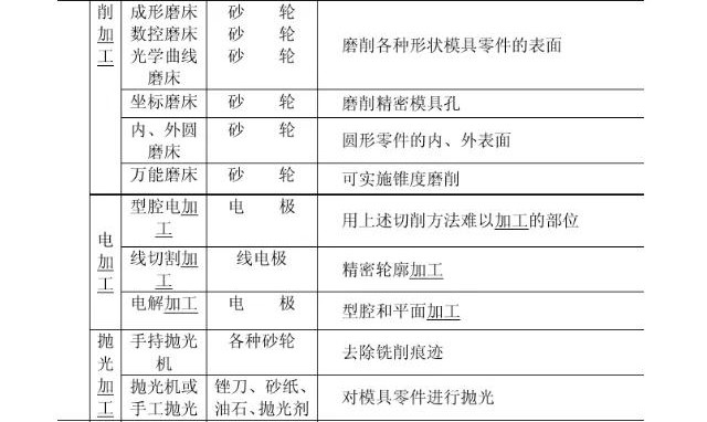 模具刮削，工艺技巧与操作要点,专业说明评估_粉丝版56.92.35