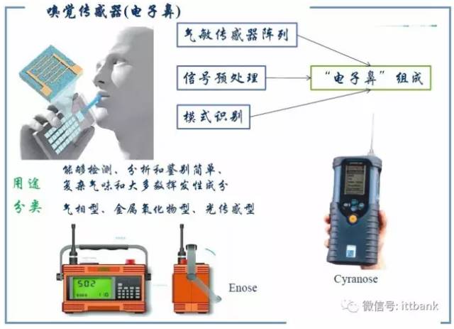 电磁阀与人工智能与移动互联的区别