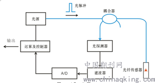 光纤式温度传感器，技术原理与应用探讨,完善的机制评估_SE版33.20.55